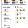 Hangul chart. Image by Byeonggwan [Public Domain], via Wikimedia Commons